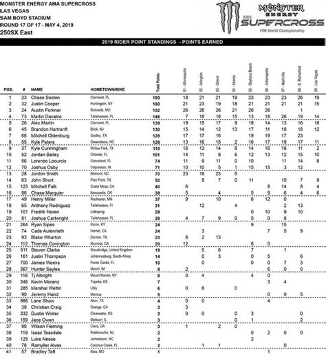 250 west standings|250sx west supercross standings.